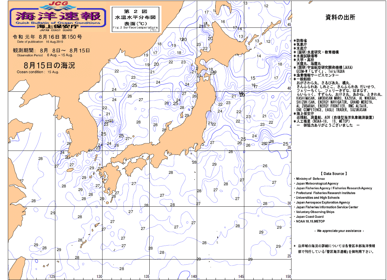 水温