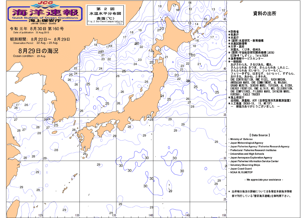 水温