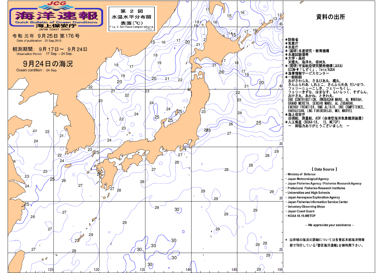 水温