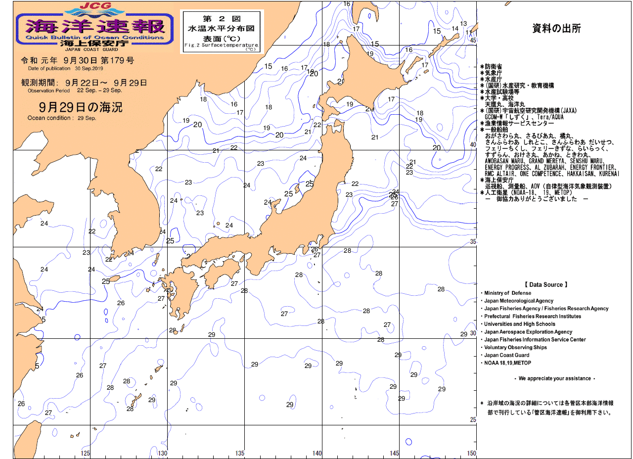 水温