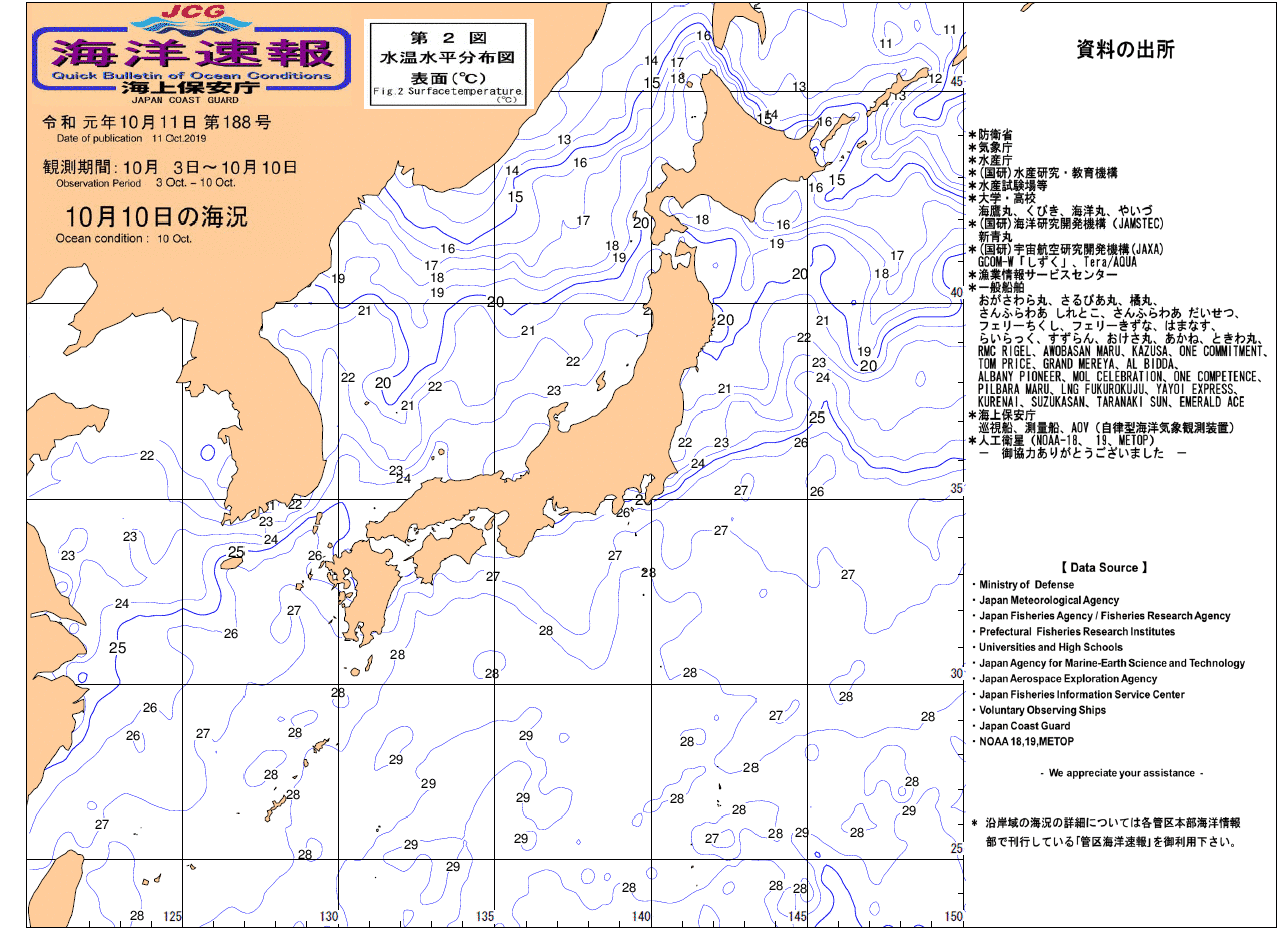 水温