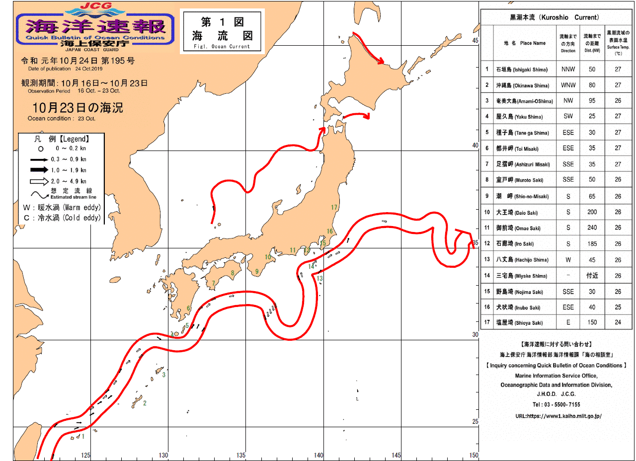 流れ