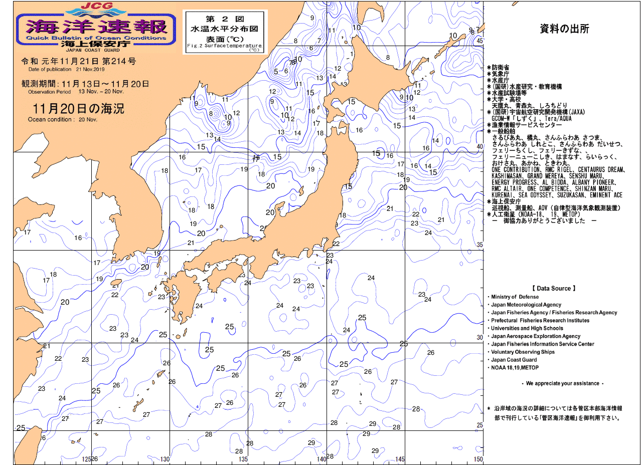 水温