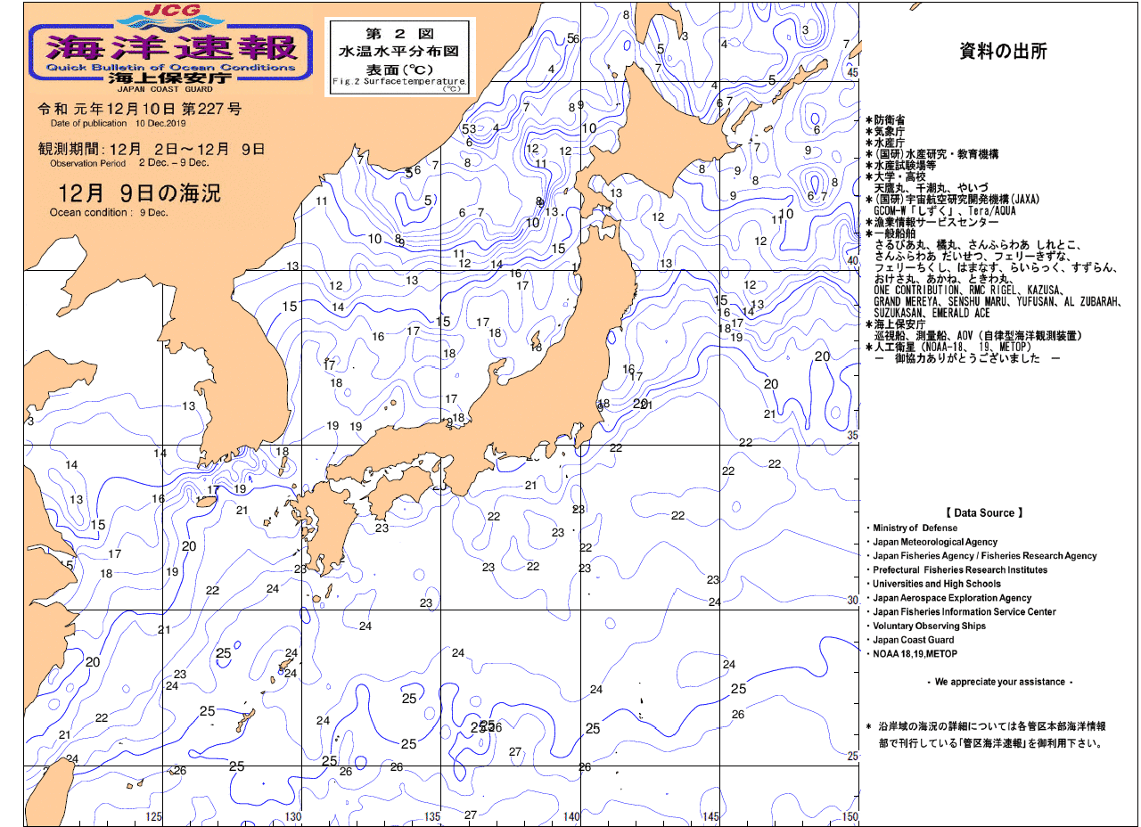 水温