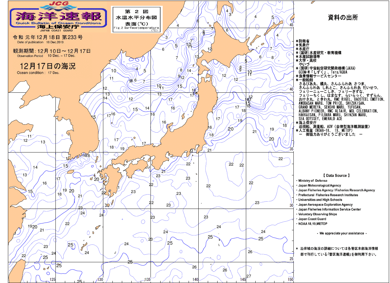 水温