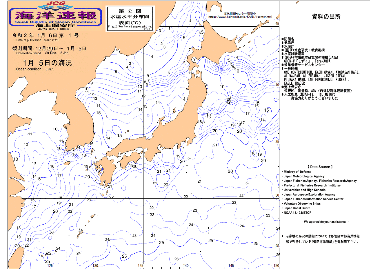 水温