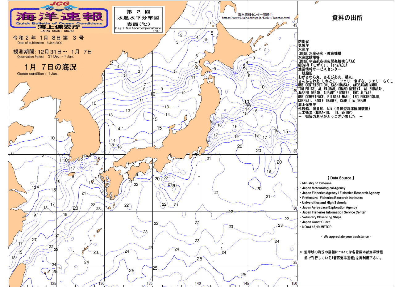 水温