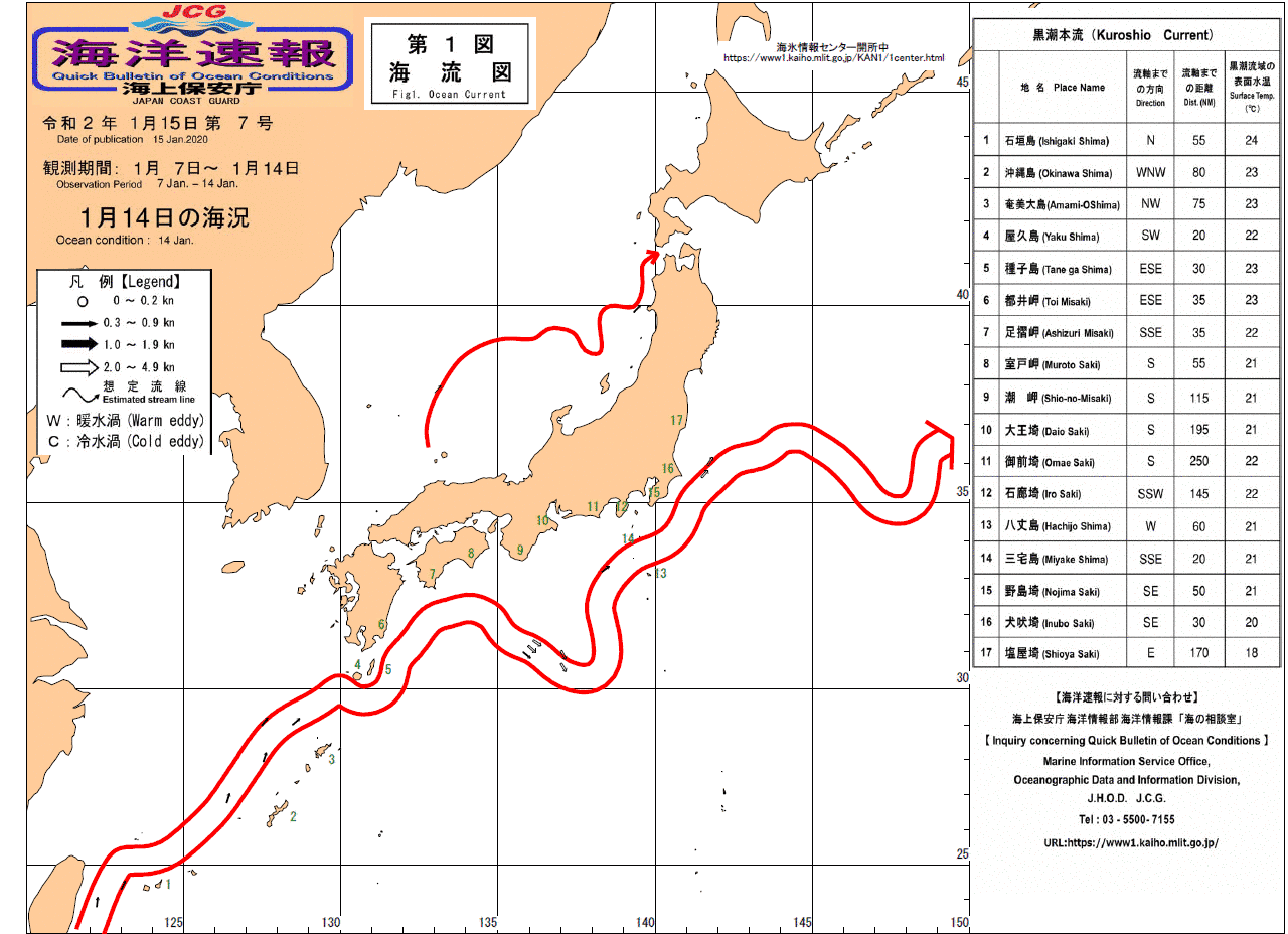 流れ