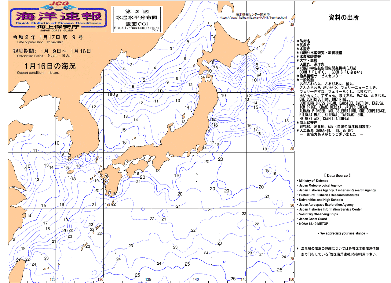 水温