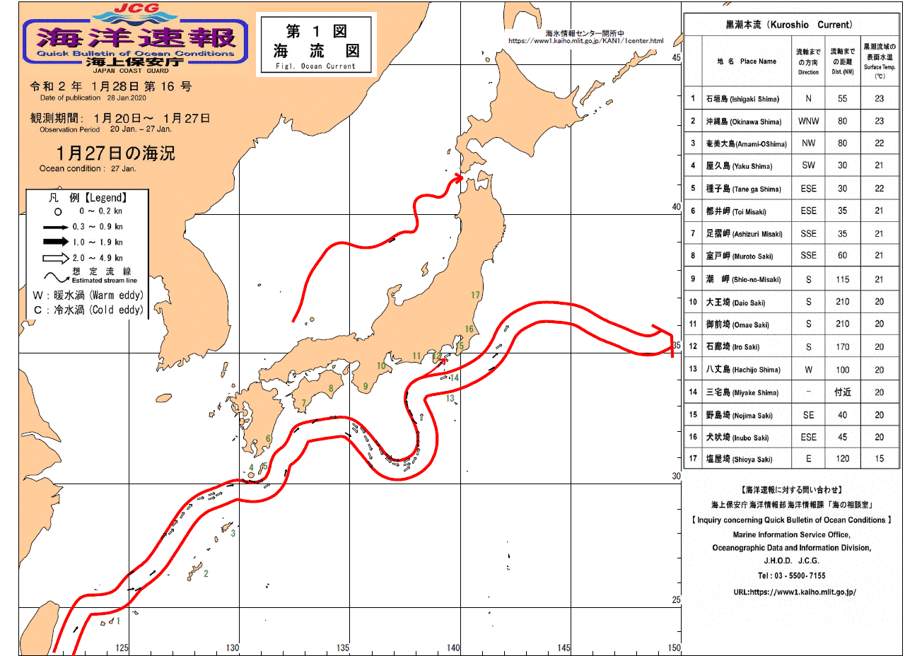 流れ