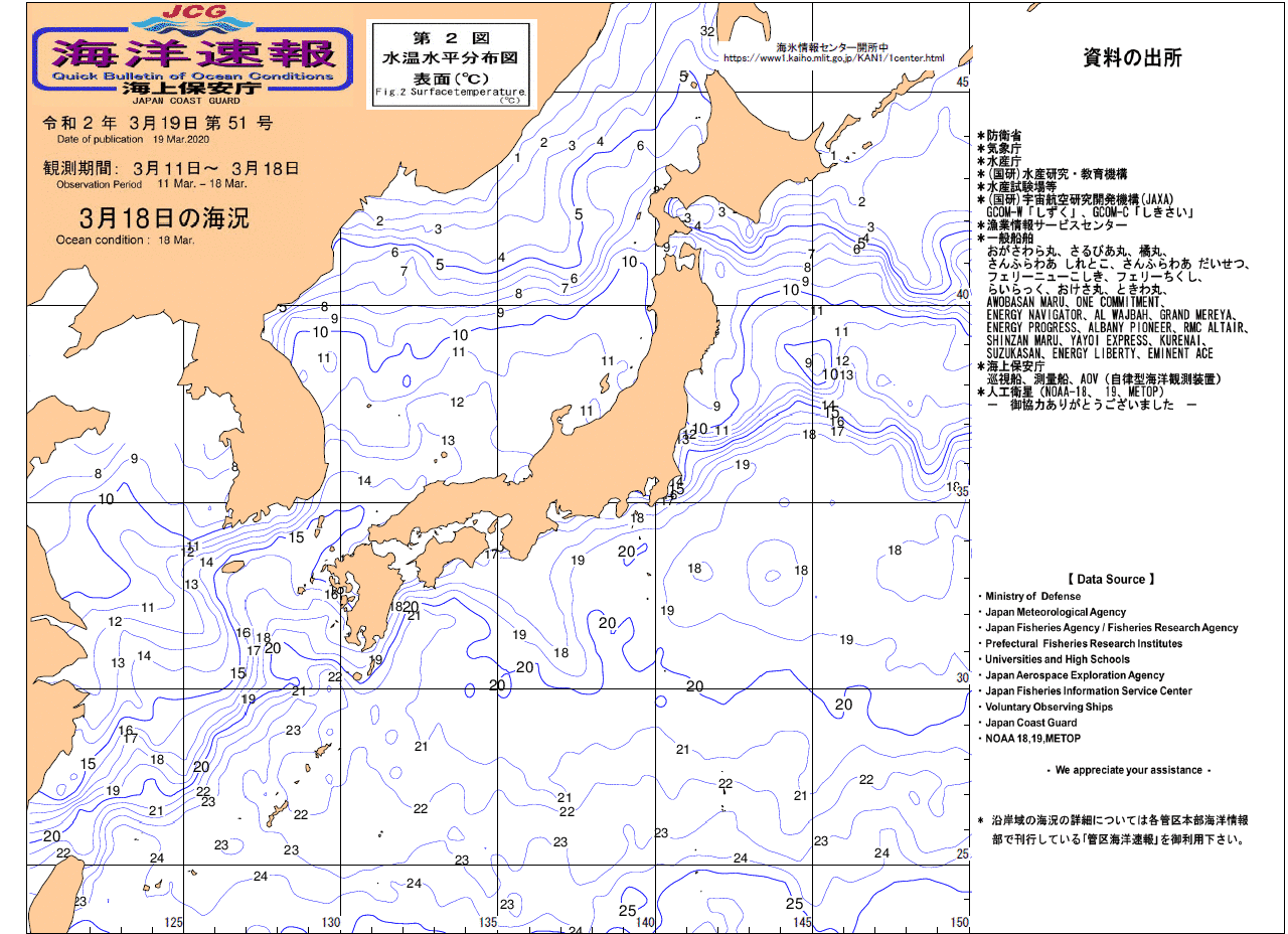 水温