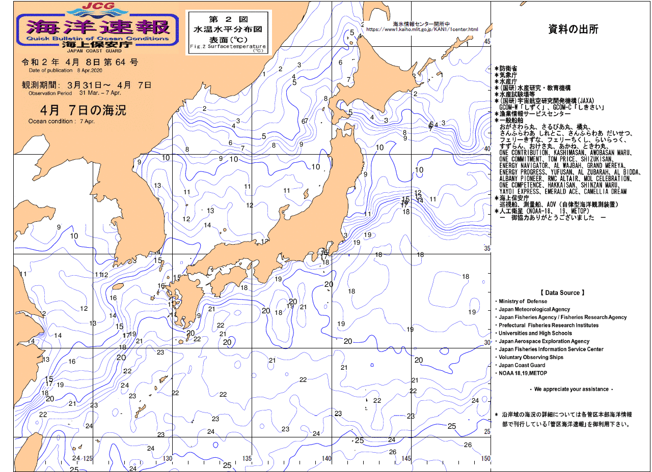 水温