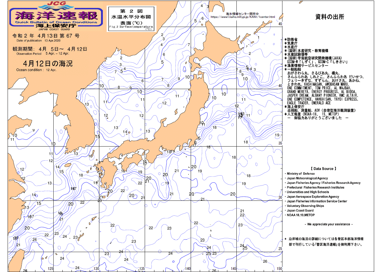 水温