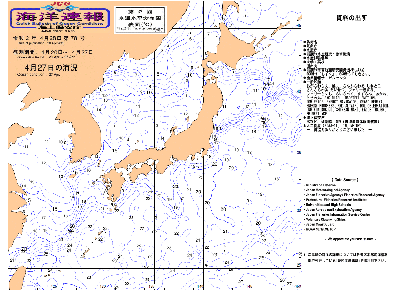 水温