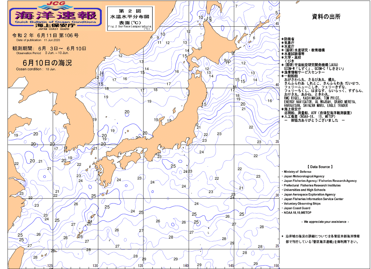 水温