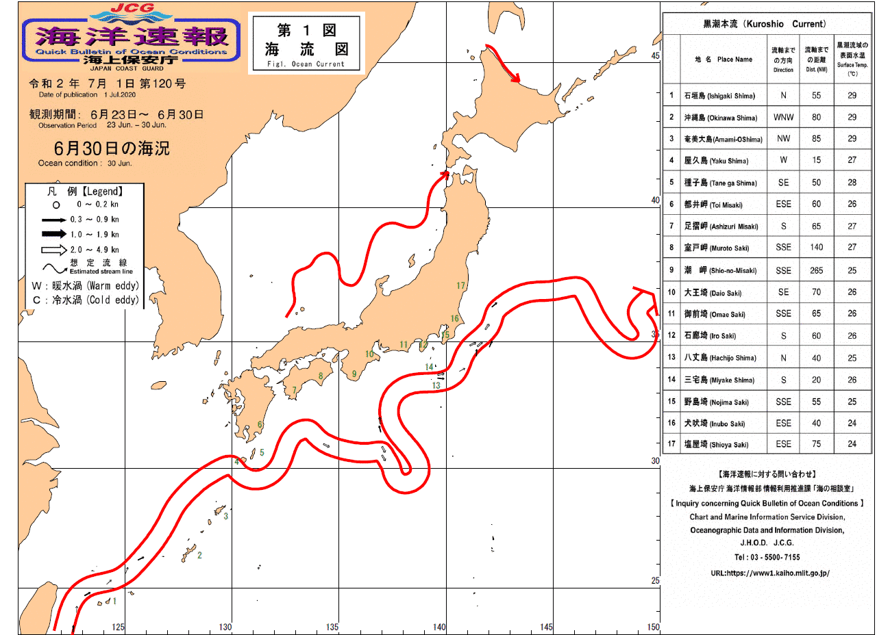 流れ