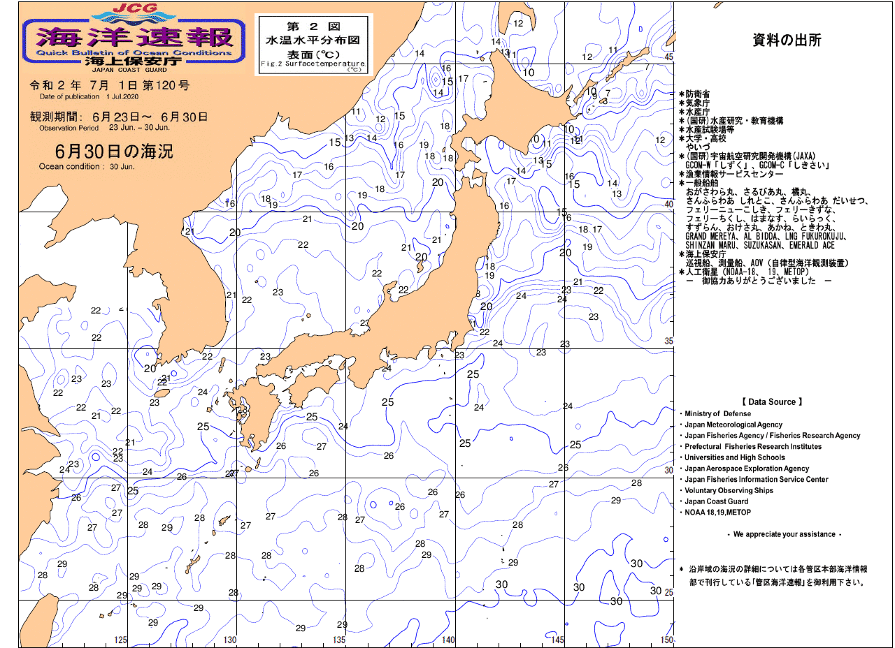 水温