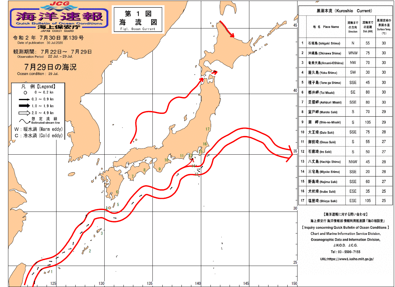 流れ