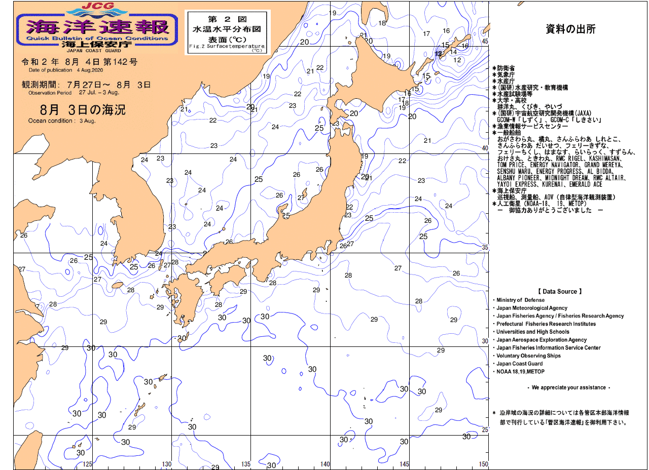 水温