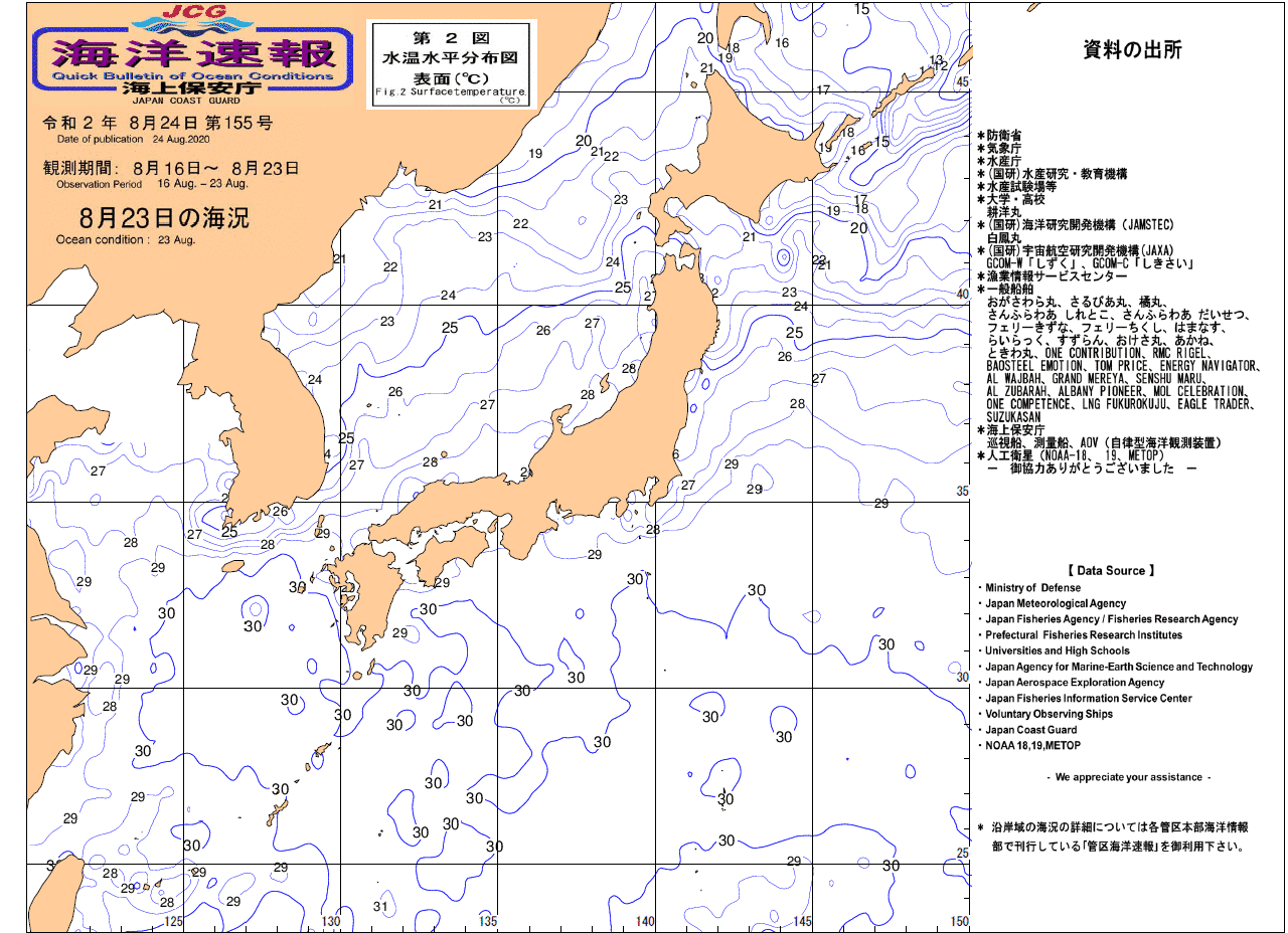 水温