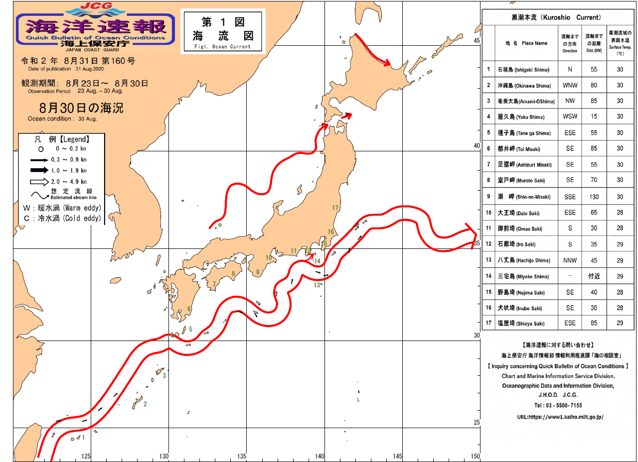 流れ