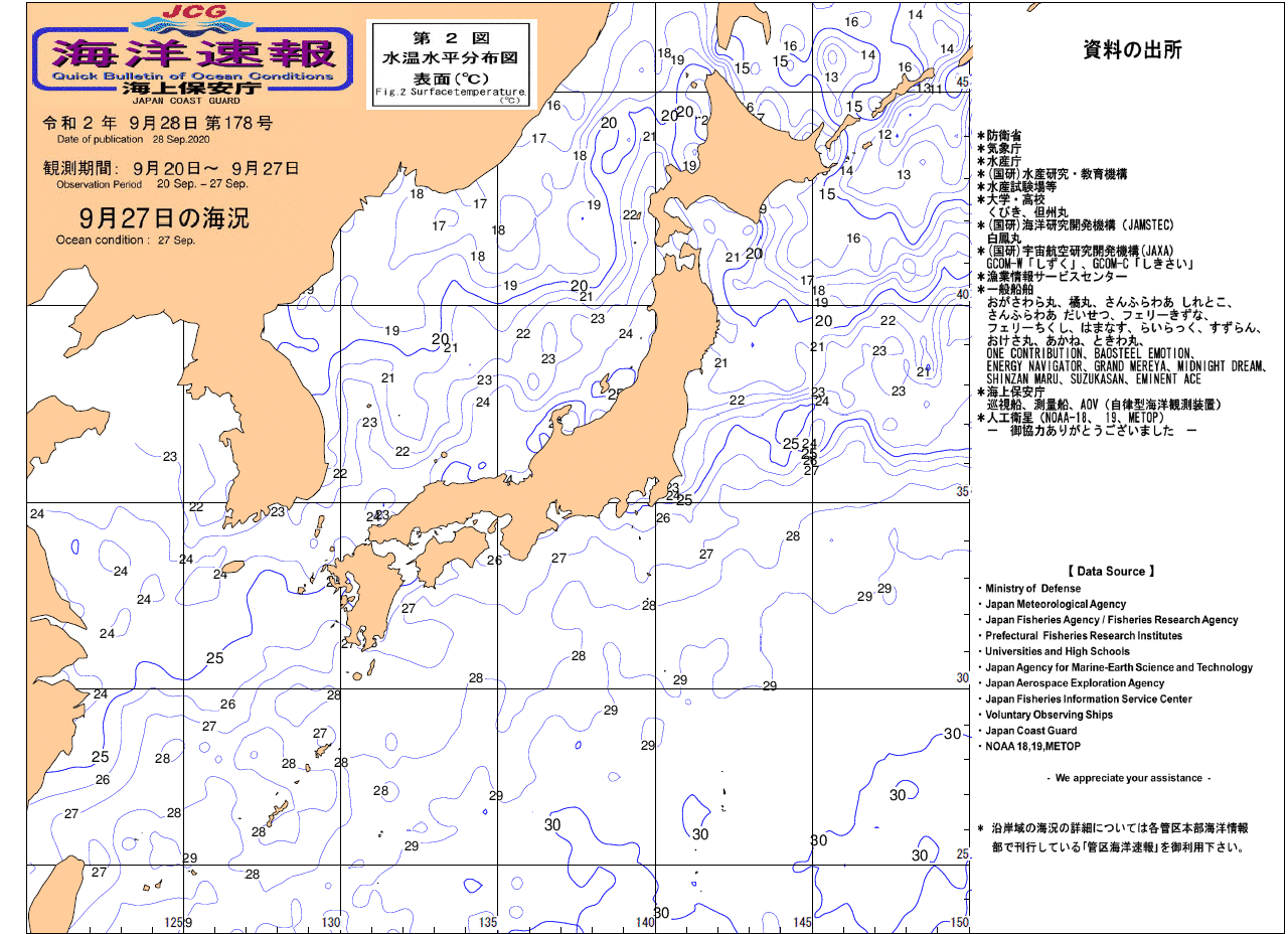 水温