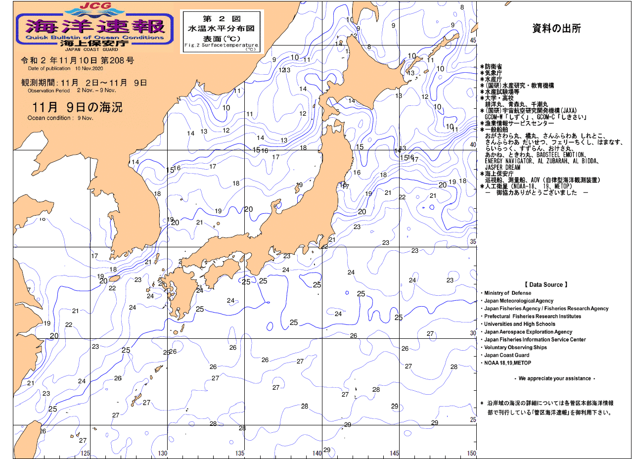 水温