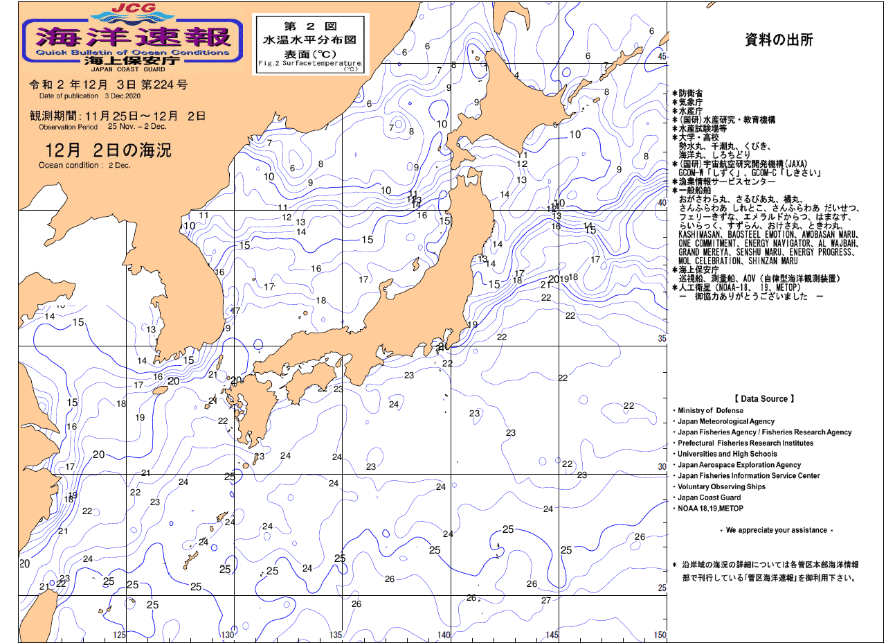 水温