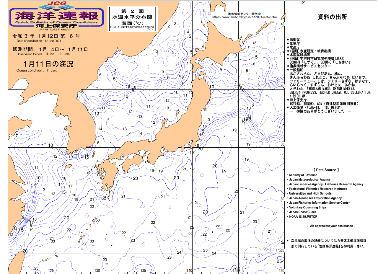 水温