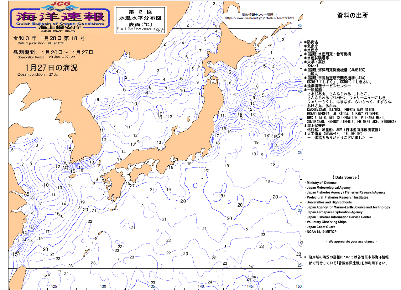 水温