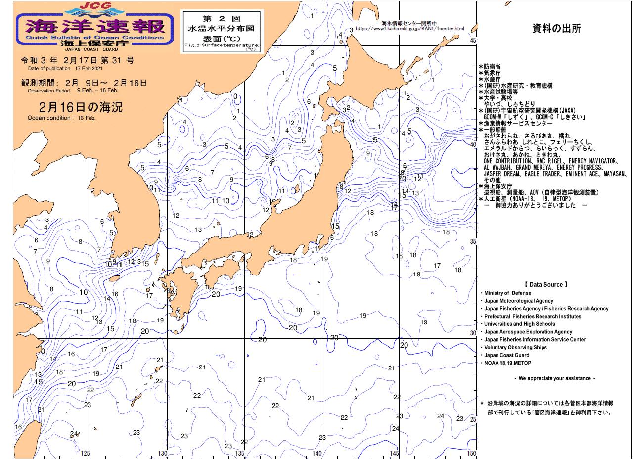 水温