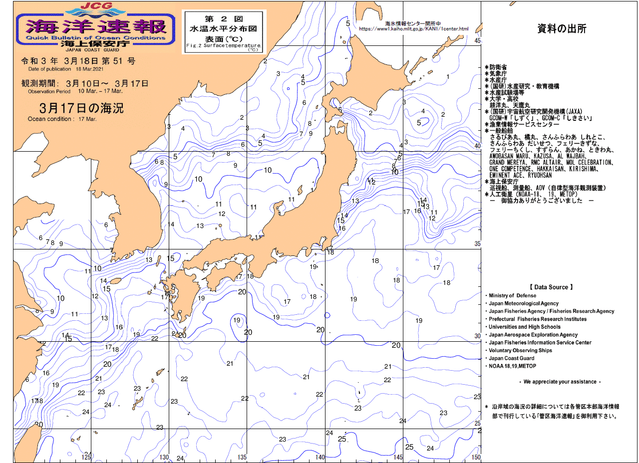 水温