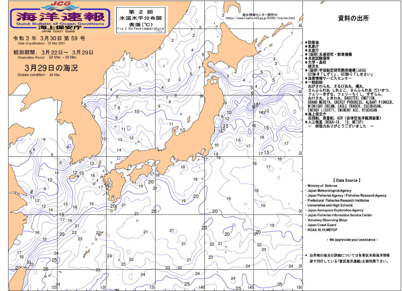 水温