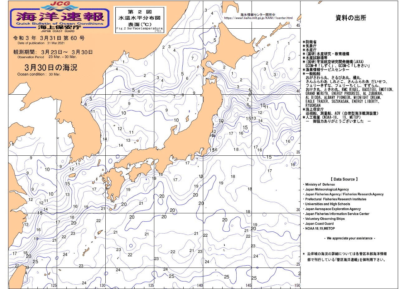 水温