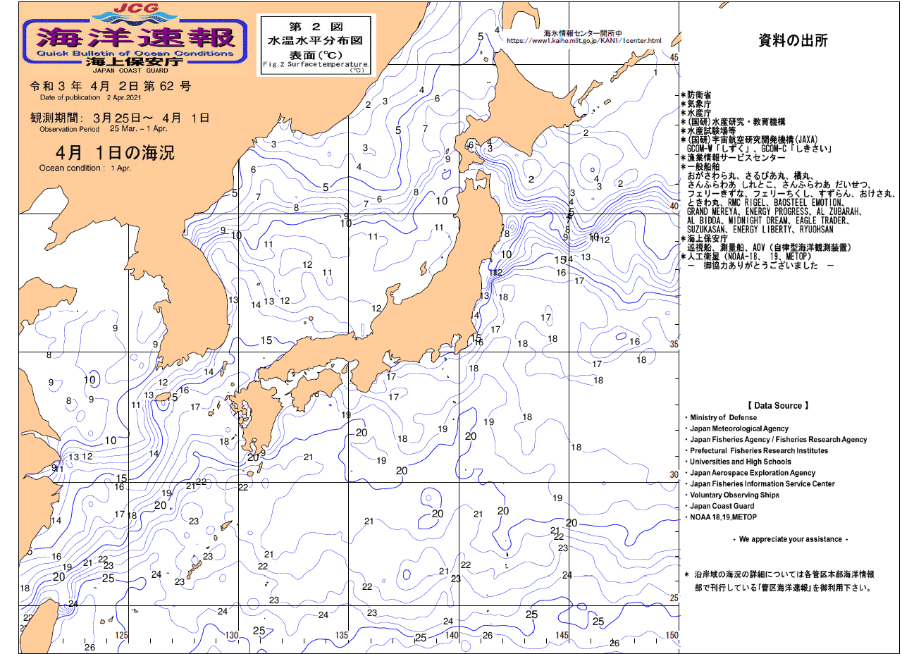 水温