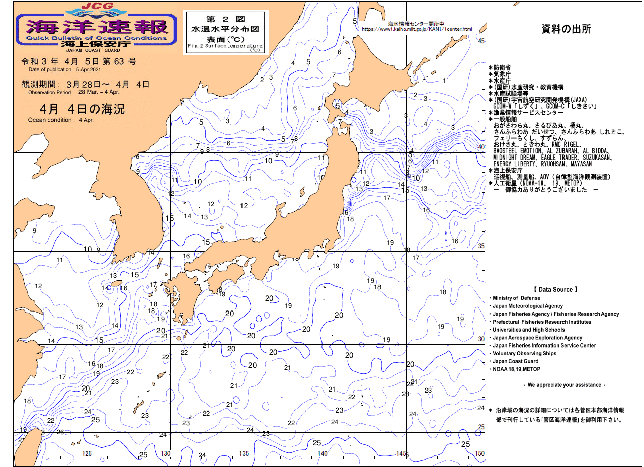 水温