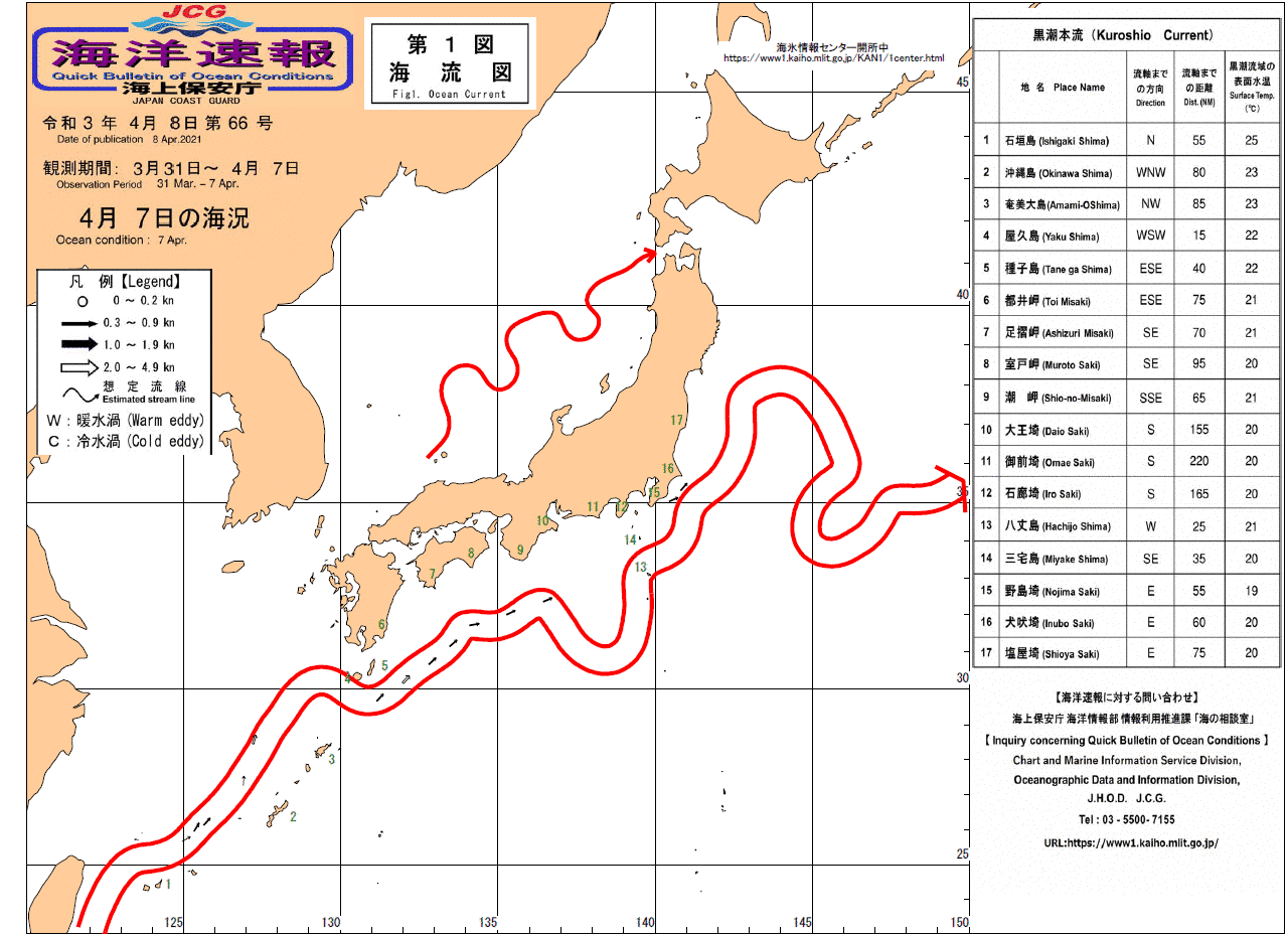 流れ