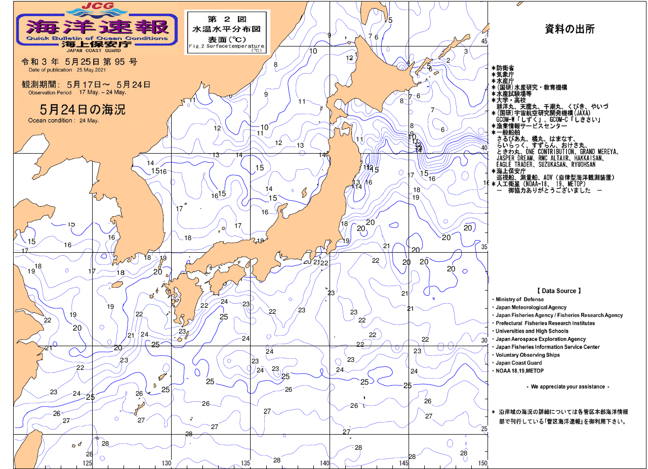 水温