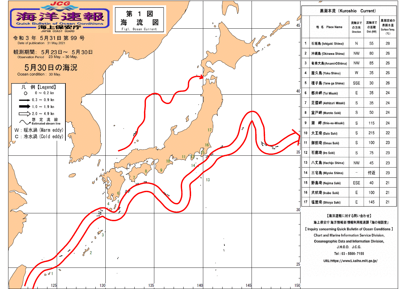 流れ