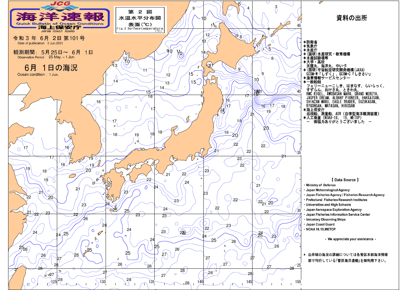 水温