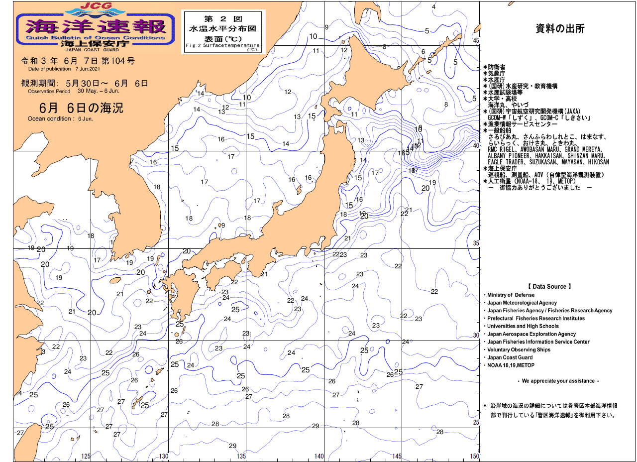 水温