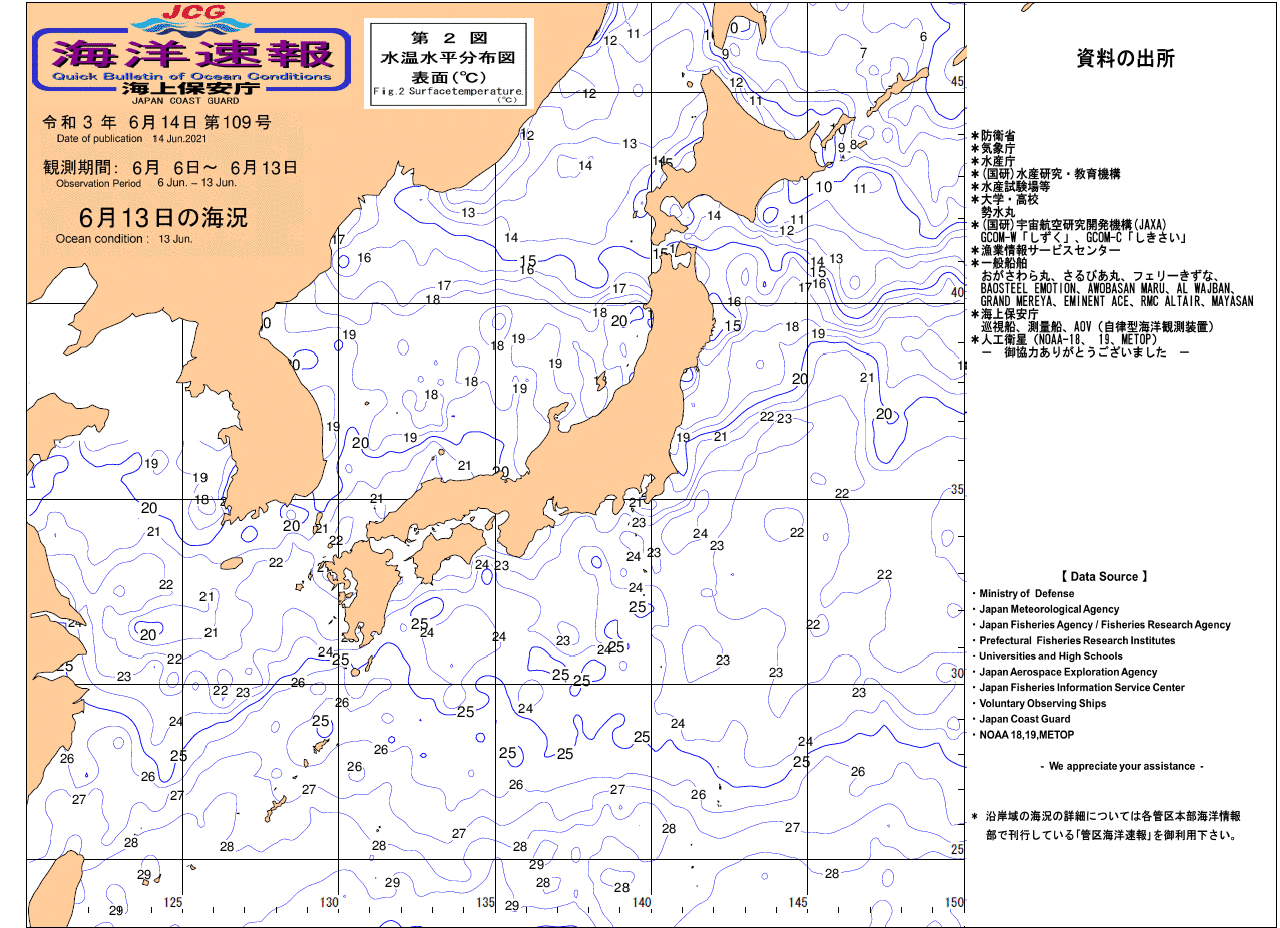 水温