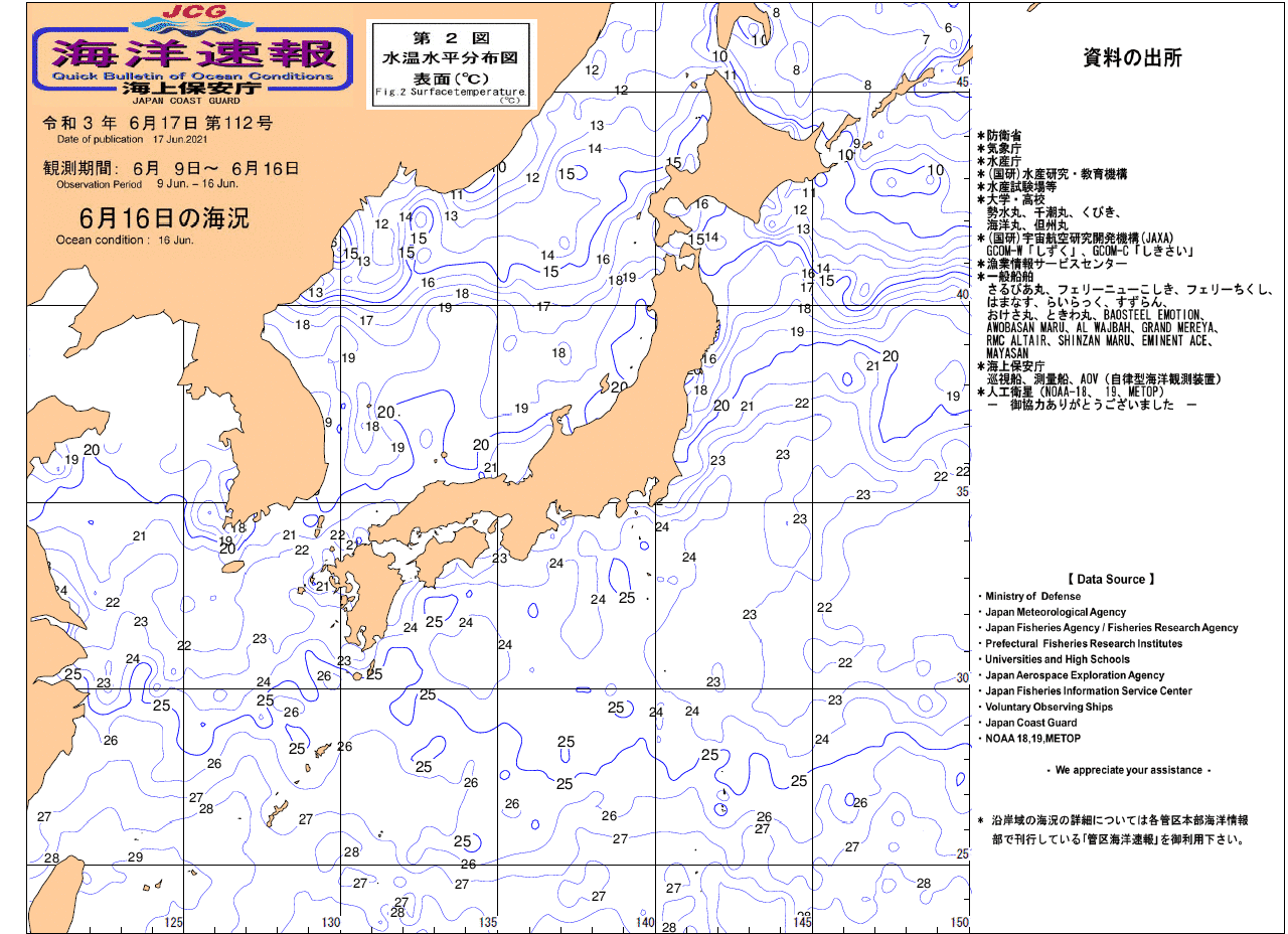 水温