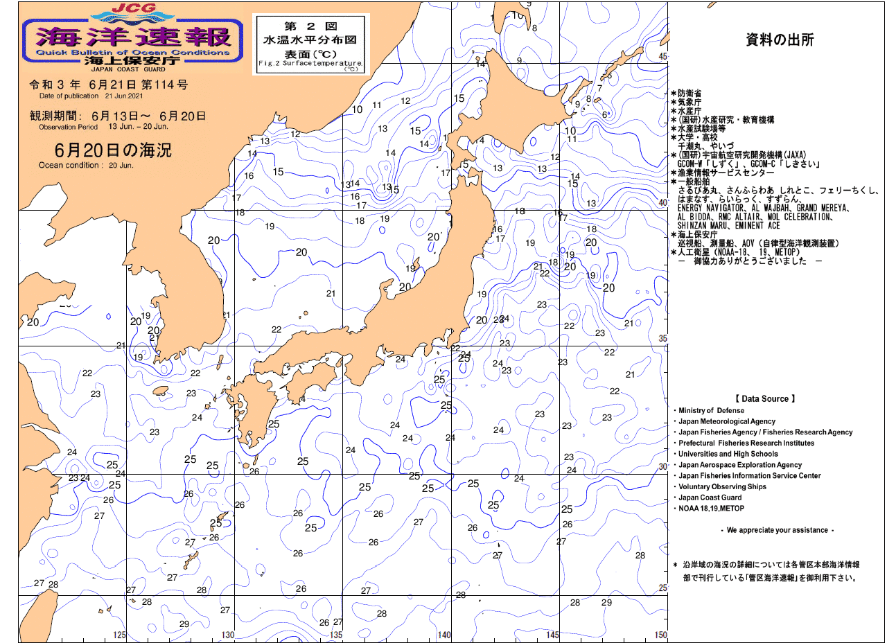 水温