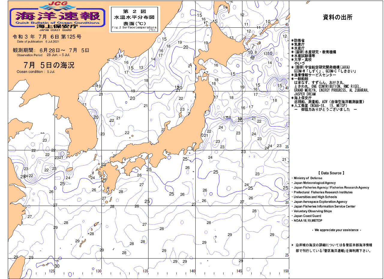 水温