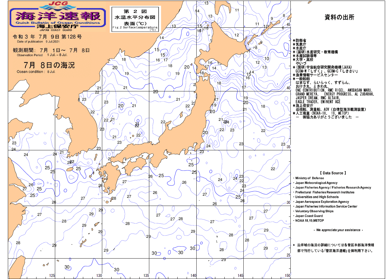 水温