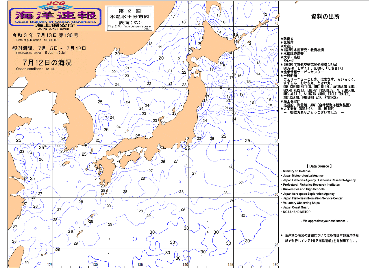 水温