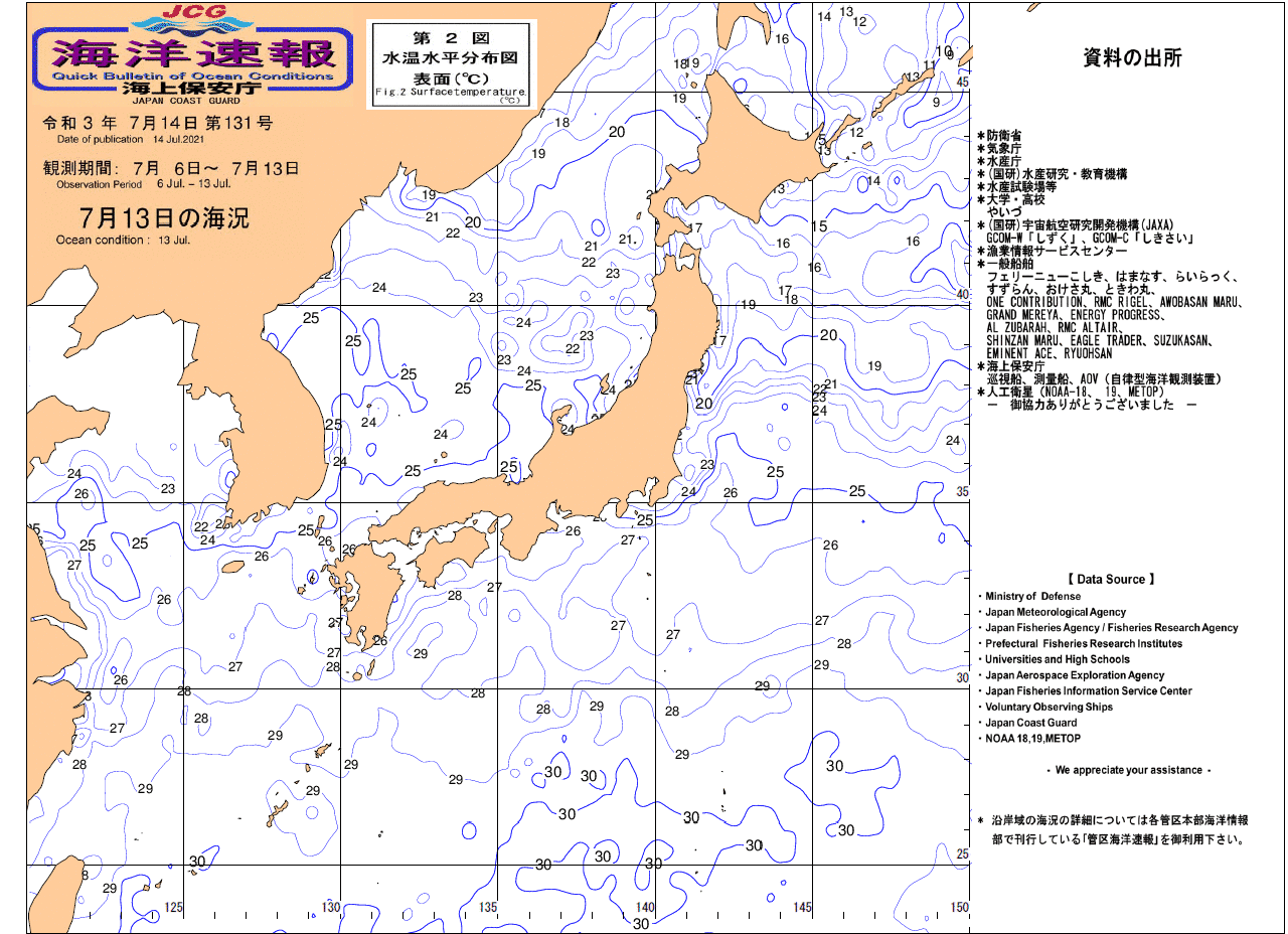 水温