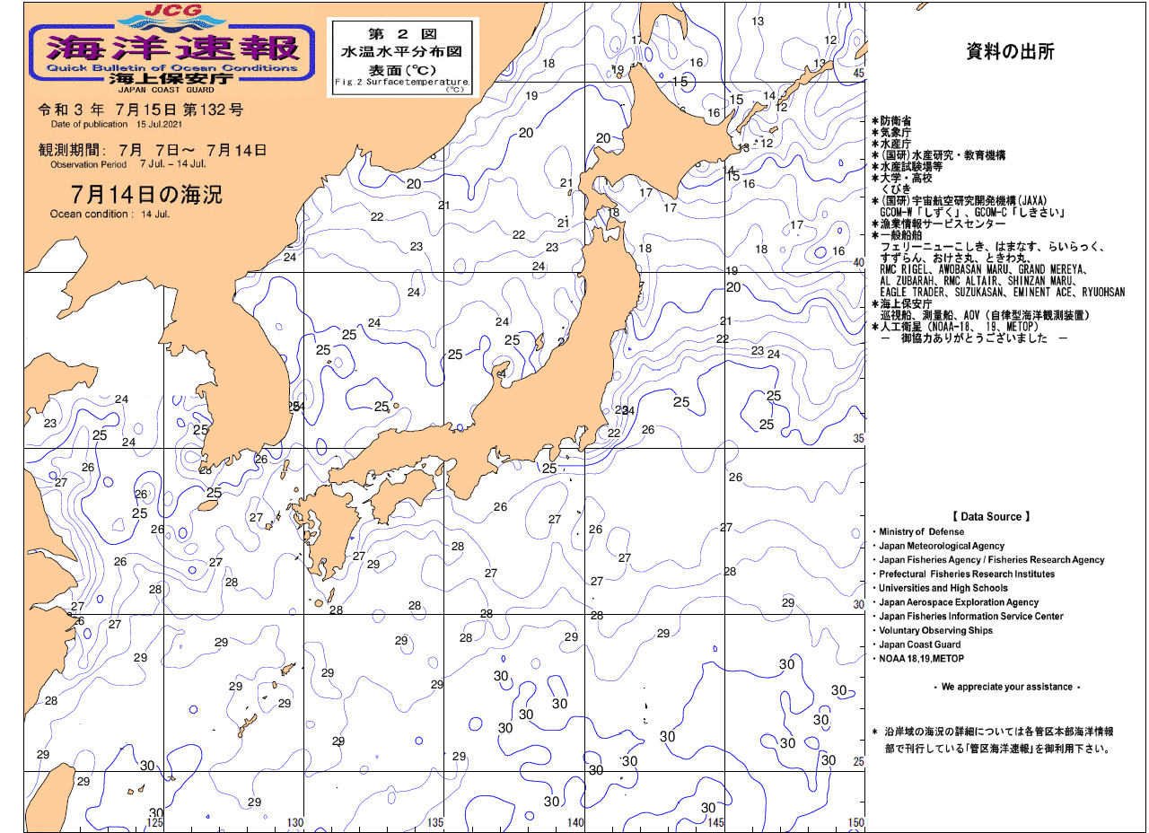 水温