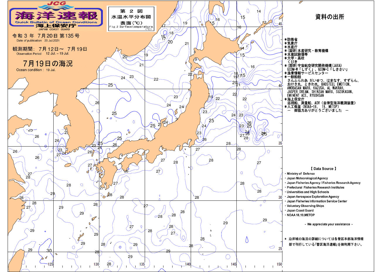 水温